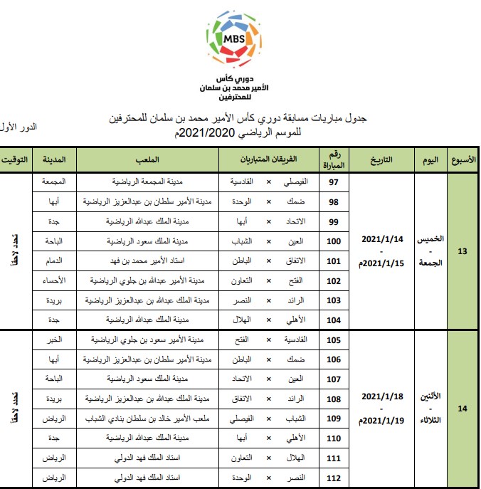 ترتيب الدرجه الاولى الدوري السعودي 2021
