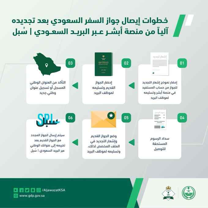 الجوازات السعودية تويتر تبين خطوات إيصال جواز السفر بعد تجديده آليا